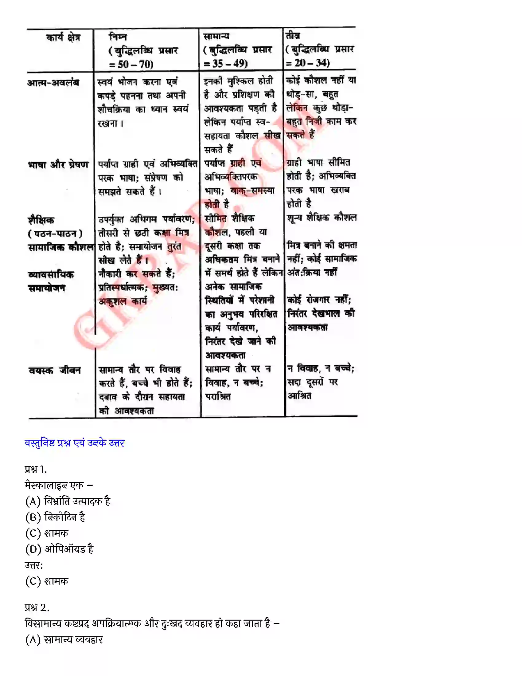 Bihar Board Class 12th Psychology (मनोविज्ञान) Chapter 4 मनोवैज्ञानिक विकार (Psychological disorders)) Solution 24